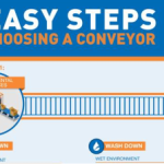 5 Easy Steps to Choosing a Conveyor