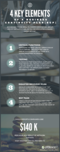 Elements of a Business Continuity Plan