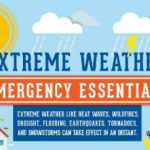 Extreme Weather Guideline
