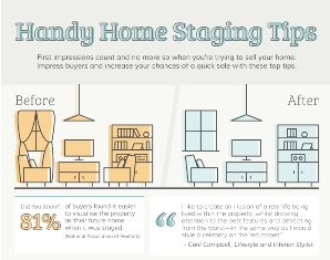 Wayfair UK Home Staging Infographic
