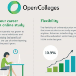 The Key Benefits of Studying Online