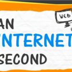 What happens in the Internet world every second?(Infographic)