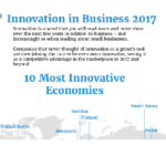 Innovation in Business 2017