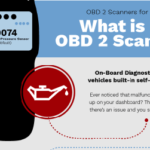 OBD2 Scanners Buying Guide
