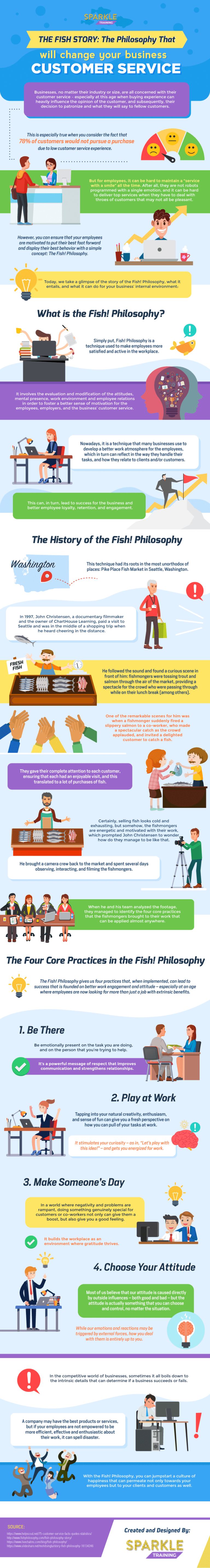 Fish! Philosophy and how it can change a business' customer service ...