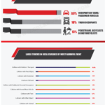 Truck Accident Statistics in the U.S.