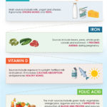 How To Feed Baby – Infographic