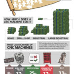 What is a CNC Machine?