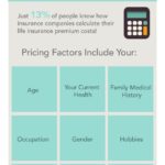 Life Insurance Uncovered – Infographic