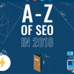A-Z of SEO in 2018 infographic