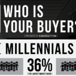 Who is Your Buyer?