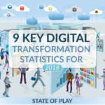 9 Key Digital Transformation Statistics for 2018