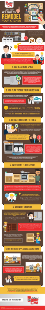 Signs that It’s time to Remodel your Kitchen | Infographics Race