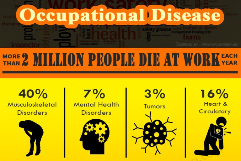 Occupational Disease by Free Safety Training Infographics Race occupational-disease-by-free-safety-training-infographics-race