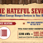 The Hateful Seven – The Most Energy Hungry Devices in Your Home