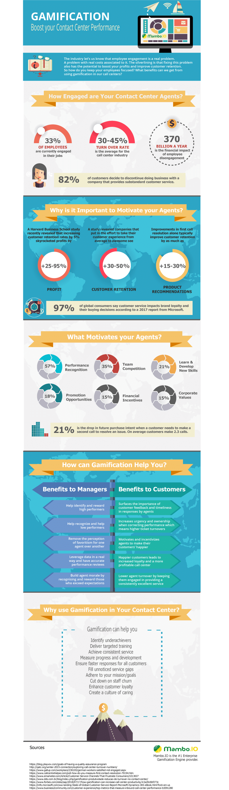 Gamification - Boost your Contact Center Performance | Infographics Race