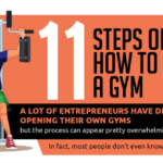 11 Steps on How to Open a Gym