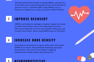 SARMs-Benefits