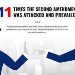 11 Times the Second Amendment was Attacked and Prevailed