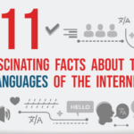 11 Fascinating Facts About the Languages of the Internet