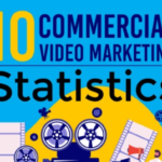 Commercial Video Marketing Statistics