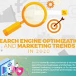 Search Engine Optimization and Marketing Trends in 2020