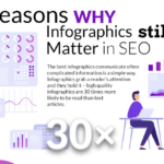 Reasons Why Infographics Still Matter in SEO