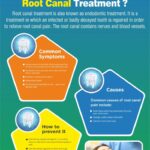 Root Canal Symptoms and Treatments (infographic)