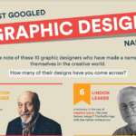 Most Googled Graphic Designers