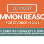 10 Most Common Reasons for Divorce in 2021
