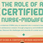 The Role of a Certified Nurse-Midwife [INFOGRAPHIC]