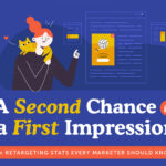Weekly Infographic: 99+ Useful Retargeting Statistics Every Marketer Should Know