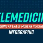 Telemedicine – Ushering an era of modern healthcare – Infographics