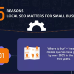 15 Reasons Why Local SEO Matters for Small Businesses