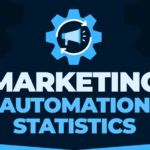 Latest Marketing Automation Statistics [Infographic]