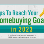 Tips To Reach Your Homebuying Goals in 2023 – Infographic