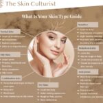 What Is Your Skin Type? – A Guide