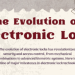 The Evolution of Electronic Lock