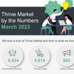 ThriveMarket.com’s Digital Shelf – March 2023