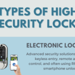 Types of high security locks – Infographic