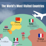 The Most Visited Countries in The World