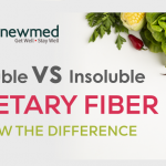 Soluble Vs. Insoluble Dietary Fiber- Know The Difference