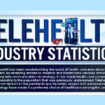 Telehealth Industry Statistics for Healthcare Businesses