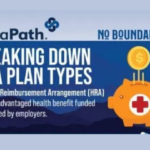 HRA Plan Types: A Breakdown (Infographic)
