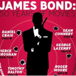 James Bond Infographics, James Bond Actors Infographic