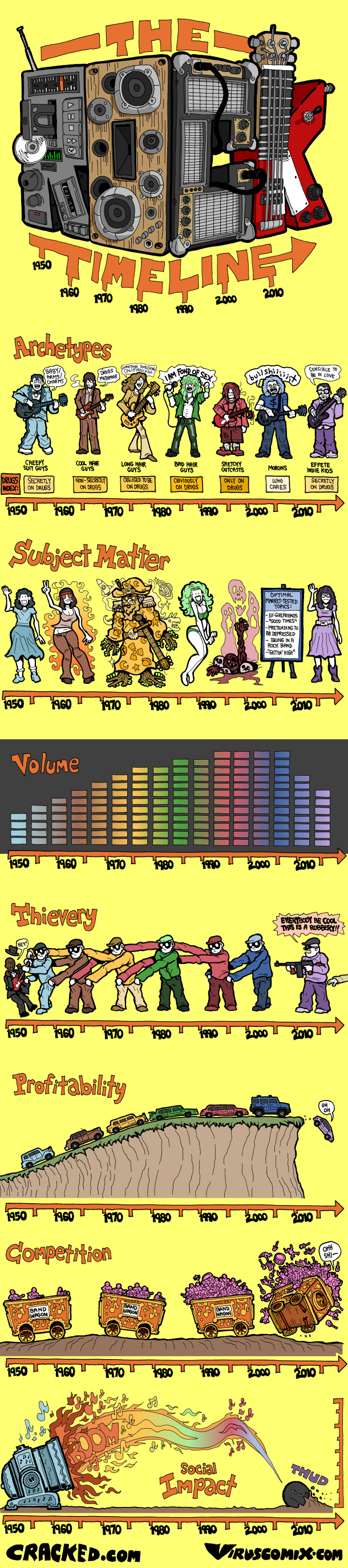 The-Rock-History-Timeline-Infographic-1 | Infographics Race