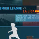 Football Players Infographics, Football Match Infographic
