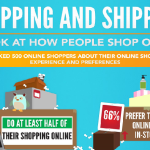 Shopping Online Process Infographics