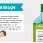 Your Career in the Massage Therapy Industry