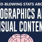 About Infographics And Visual Content